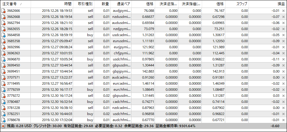 XMのボーナス$30チャレンジ！